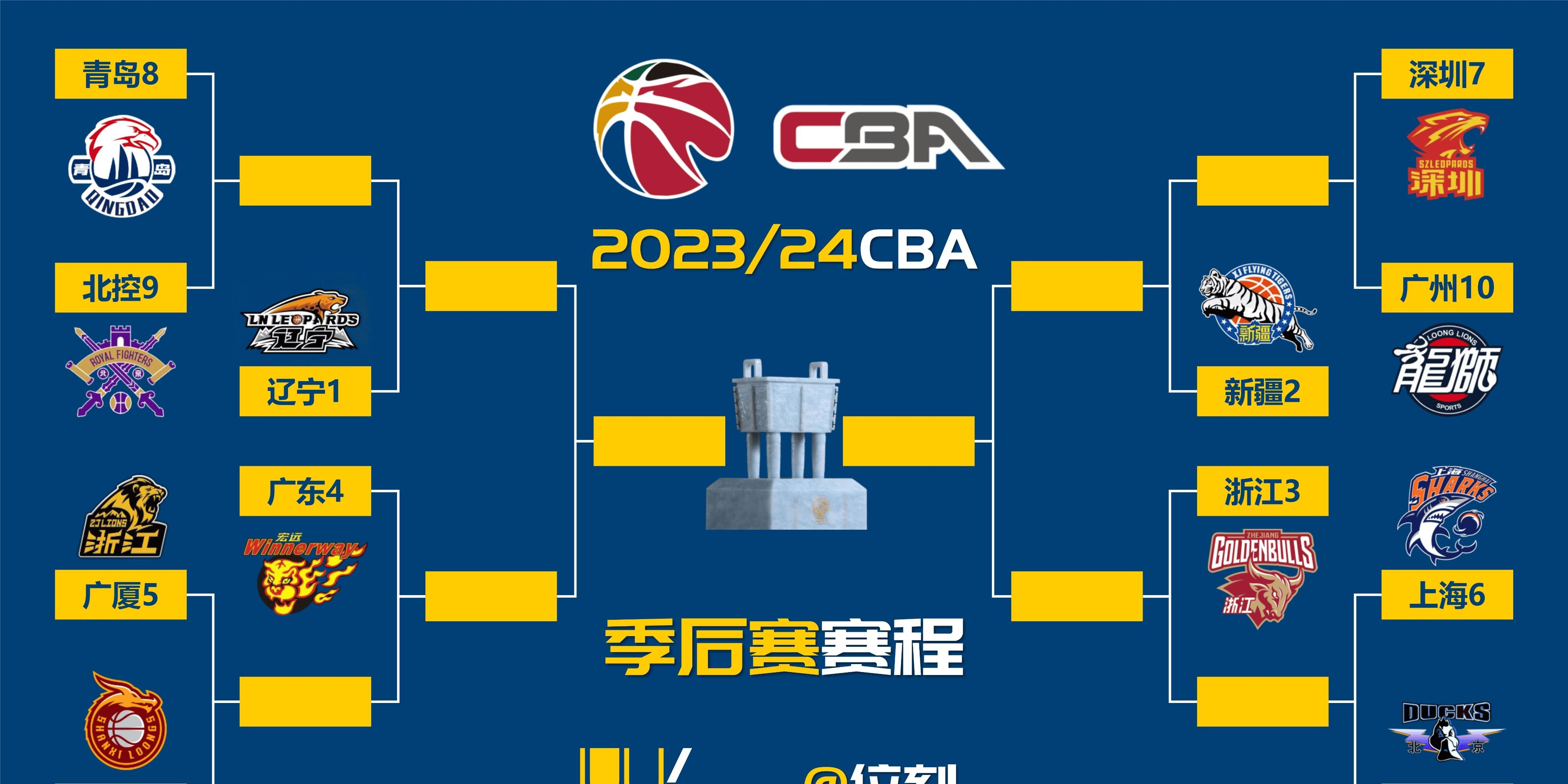 九游体育app-今晨广东宏远调整名单以备CBA季后赛，伤情更新环节打磨，媒体盛赞，球队文化再被提及的简单介绍-九游体育app